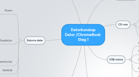 Mind Map: Datorkunskap Dator /ChromeBook  Steg 1