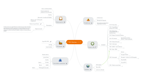 Mind Map: 1ª RG Núcleo