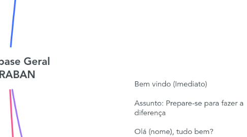 Mind Map: E-mail base Geral FEBRABAN