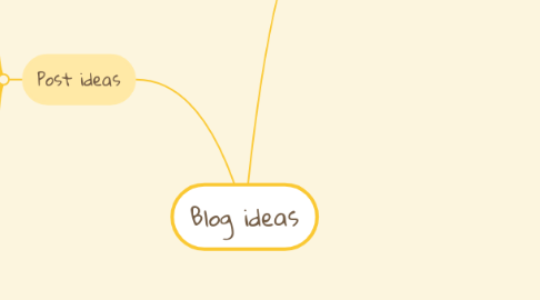 Mind Map: Blog ideas