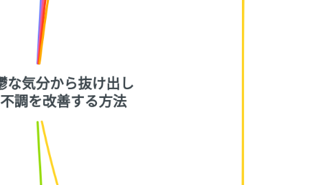 Mind Map: 【FSC】憂鬱な気分から抜け出し メンタル不調を改善する方法