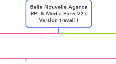 Mind Map: Belle Nouvelle Agence RP  & Média Paris V2 ( Version travail )