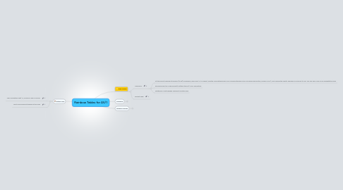 Mind Map: Rainbow Tables for A5/1