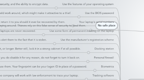 Mind Map: Laptop Security