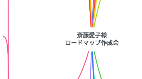 Mind Map: 斎藤愛子様 ロードマップ作成会