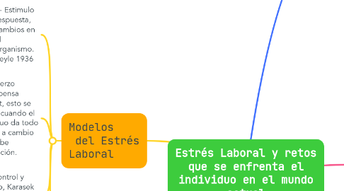 Mind Map: Estrés Laboral y retos que se enfrenta el individuo en el mundo actual