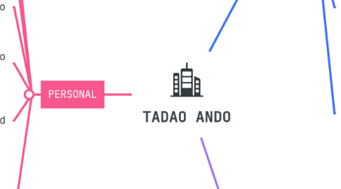 Mind Map: TADAO ANDO