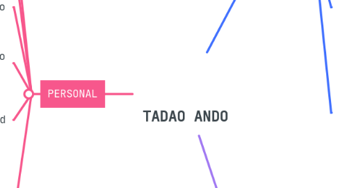 Mind Map: TADAO ANDO