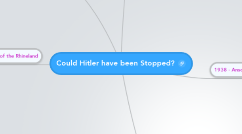 Mind Map: Could Hitler have been Stopped?