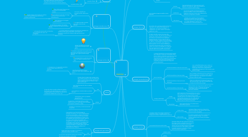 Mind Map: ENERGÍAS