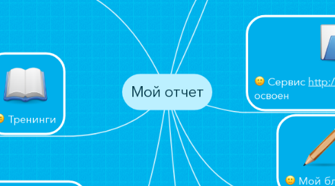 Mind Map: Мой отчет