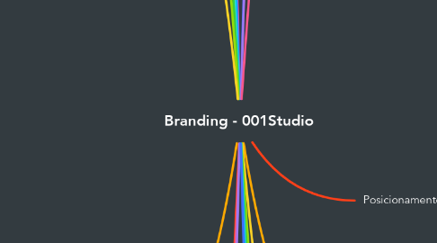 Mind Map: Branding - 001Studio