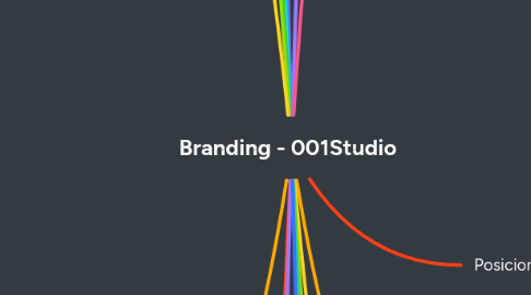 Mind Map: Branding - 001Studio