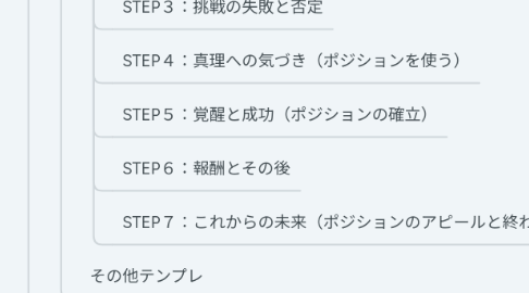 Mind Map: 4：強烈にファン化する６つの心理トリガー