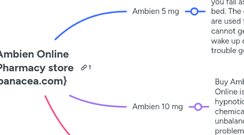 Mind Map: Buy Ambien Online Near Pharmacy store {skypanacea.com}