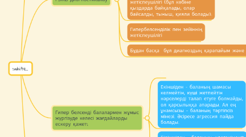 Mind Map: :white_
