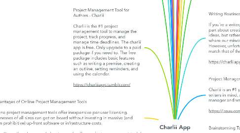 Mind Map: Charlii App
