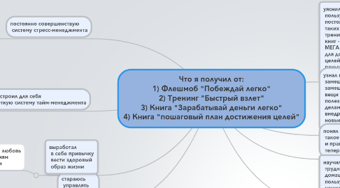 Mind Map: Что я получил от: 1) Флешмоб "Побеждай легко" 2) Тренинг "Быстрый взлет" 3) Книга "Зарабатывай деньги легко" 4) Книга "пошаговый план достижения целей"