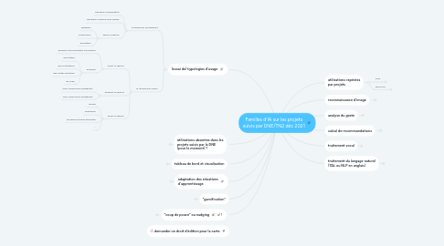 Mind Map: Familles d'IA sur les projets suivis par DNE/TN2 déc 2021