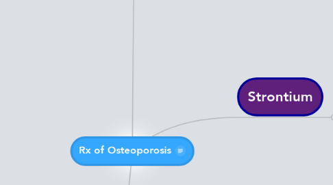 Mind Map: Rx of Osteoporosis