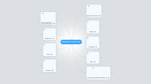 Mind Map: Природные зоны России