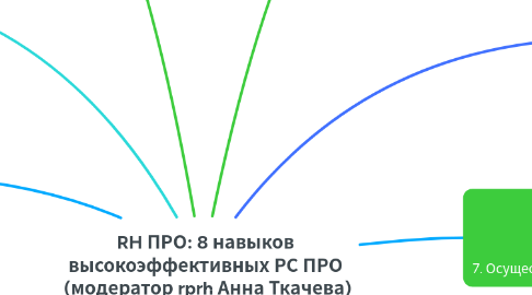 Mind Map: RH ПРО: 8 навыков высокоэффективных РС ПРО (модератор rprh Анна Ткачева)