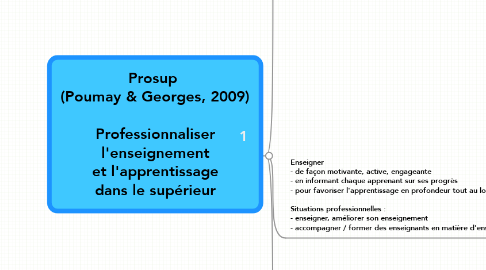 Mind Map: Prosup  (Poumay & Georges, 2009)  Professionnaliser l'enseignement et l'apprentissage dans le supérieur