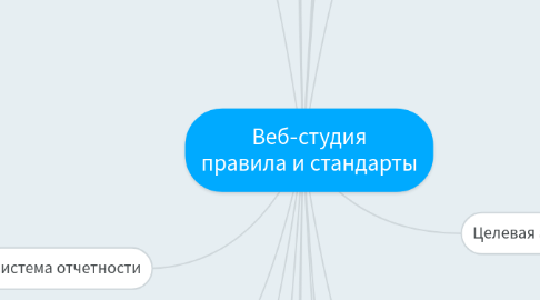 Mind Map: Веб-студия правила и стандарты