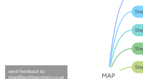 Mind Map: MAP