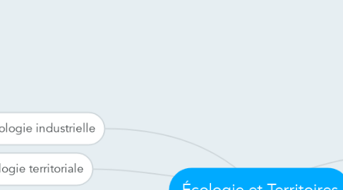 Mind Map: Écologie et Territoires