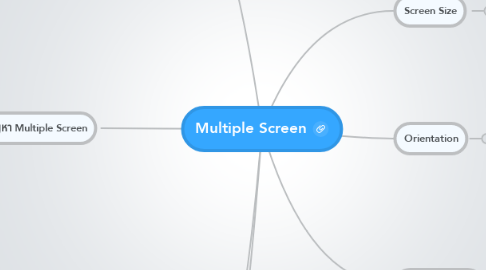 Mind Map: Multiple Screen
