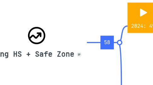 Mind Map: Tổng HS + Safe Zone