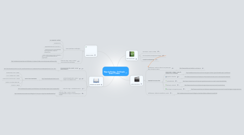 Mind Map: Mapa de Estudos - Certificação Green IT Citizen