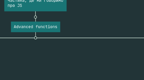 Mind Map: 7. Продвинута робота з функціями