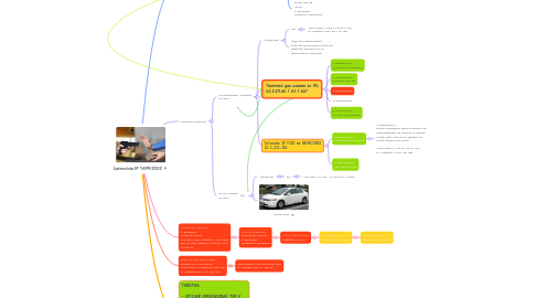 Mind Map: Latrocínio IP 1699/2022