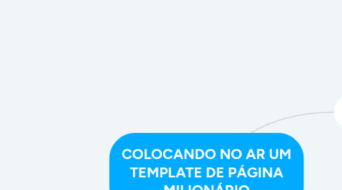 Mind Map: COLOCANDO NO AR UM TEMPLATE DE PÁGINA MILIONÁRIO