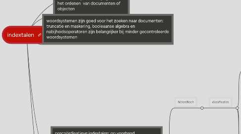 Mind Map: indextalen