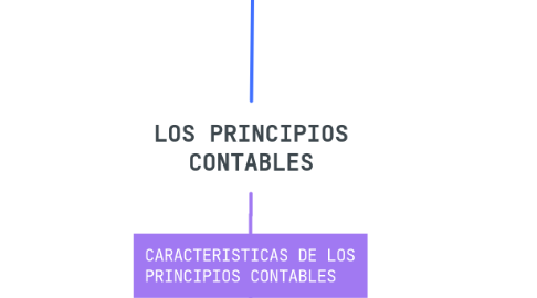 Mind Map: LOS PRINCIPIOS CONTABLES