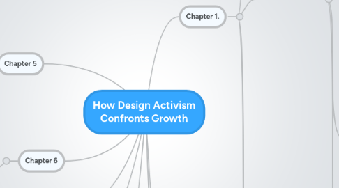 Mind Map: How Design Activism Confronts Growth