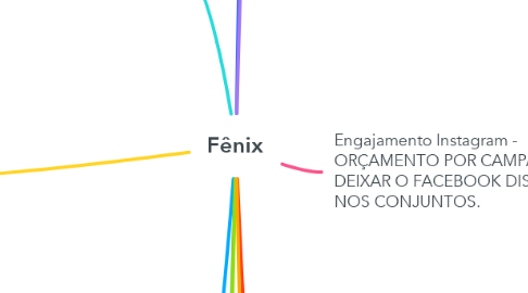 Mind Map: Fênix