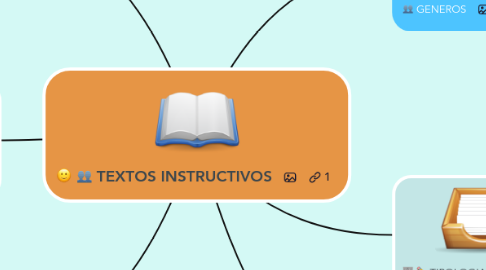 Mind Map: TEXTOS INSTRUCTIVOS