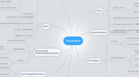 Mind Map: Geography