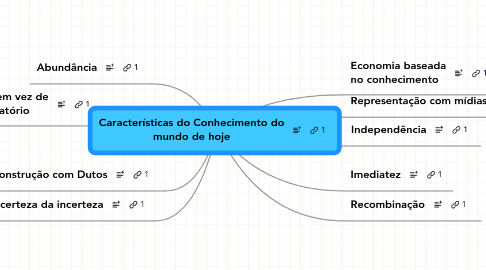 Mind Map: Características do Conhecimento do mundo de hoje