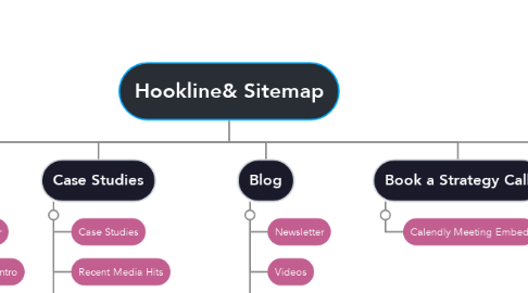 Mind Map: Hookline& Sitemap