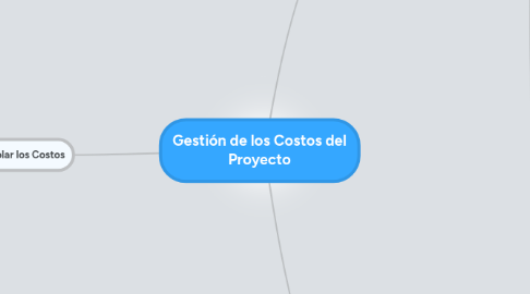 Mind Map: Gestión de los Costos del Proyecto