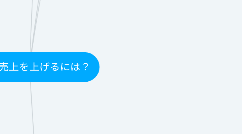 Mind Map: D2Cの売上を上げるには？