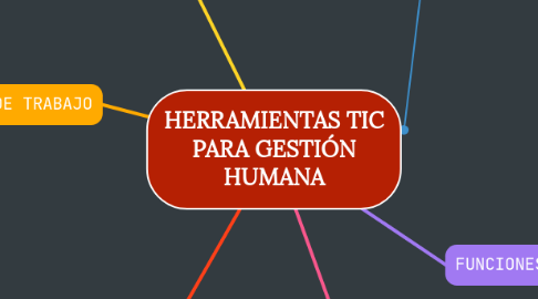 Mind Map: HERRAMIENTAS TIC PARA GESTIÓN HUMANA