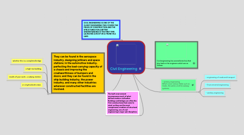 Mind Map: Civil Engineering