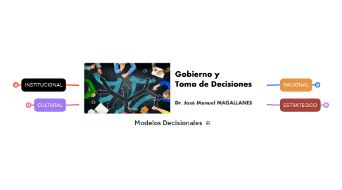 Mind Map: Modelos Decisionales