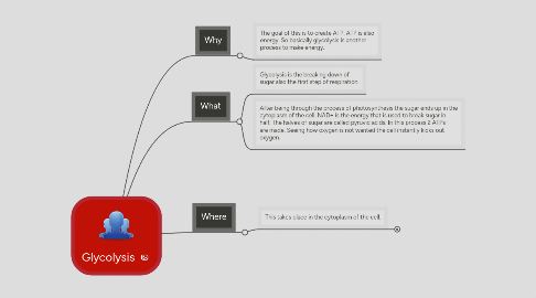 Mind Map: Glycolysis